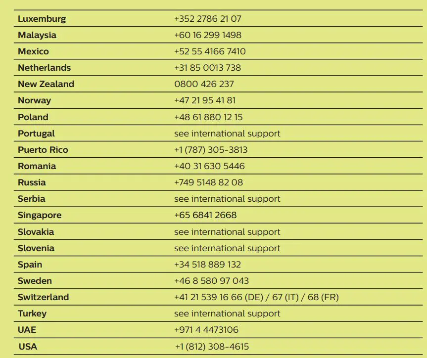 Philips PPX360 PicoPix Micro 2TV Portable projector User Guide - Phone number
