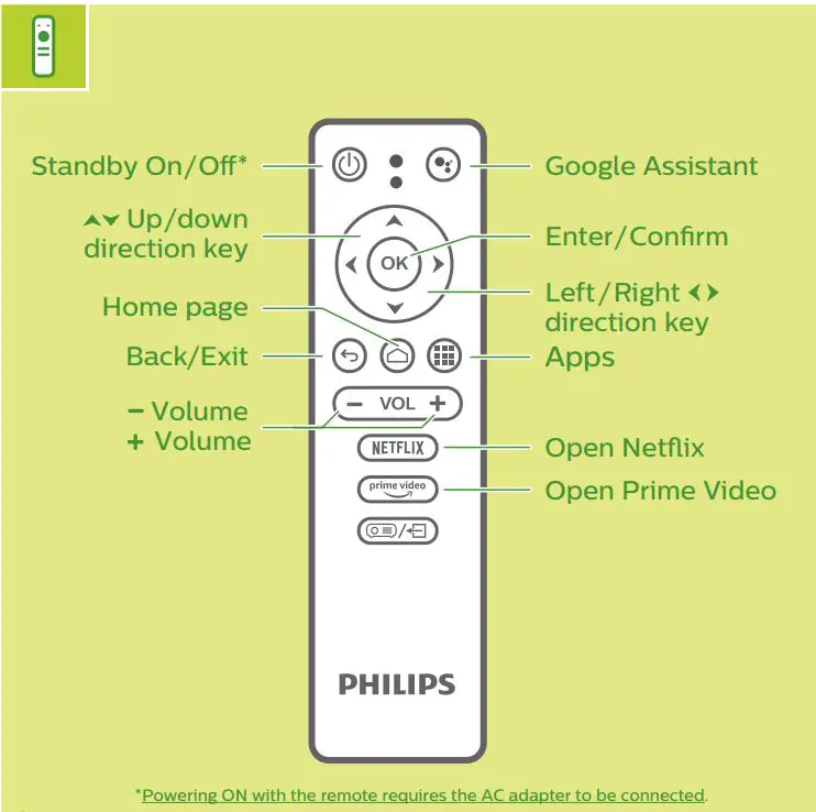 Philips PPX360 PicoPix Micro 2TV Portable projector User Guide - Remote Control