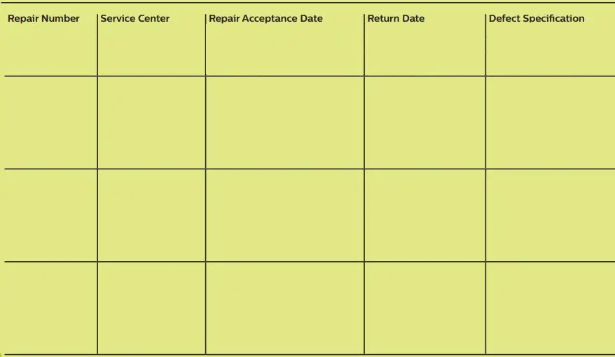 Philips PPX360 PicoPix Micro 2TV Portable projector User Guide - Repair Number