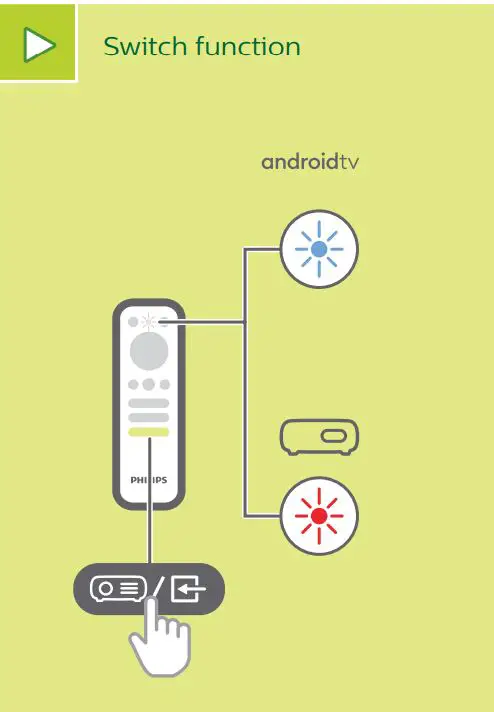 Philips PPX360 PicoPix Micro 2TV Portable projector User Guide - Switch function