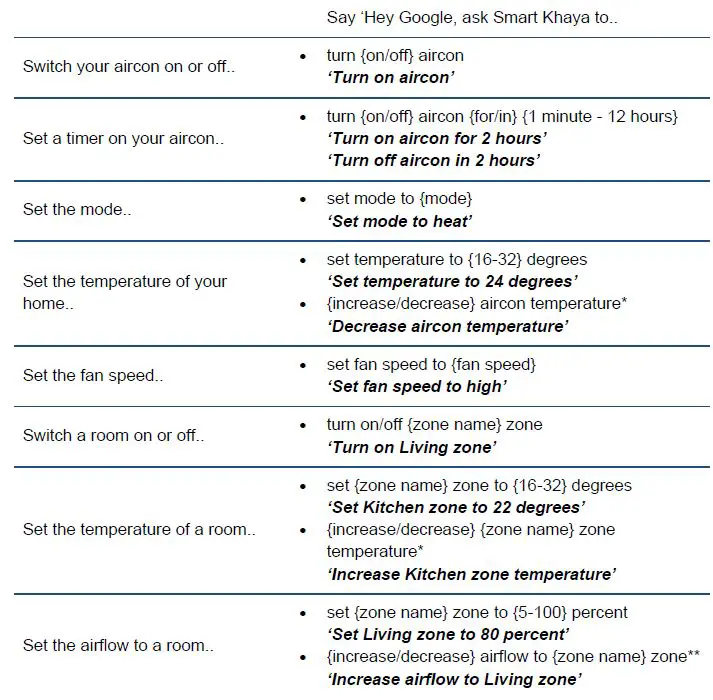 Google-Home-App-fig2