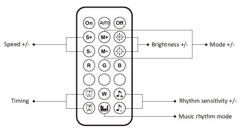 Minetom-S14-Solar-String-Light-fig6