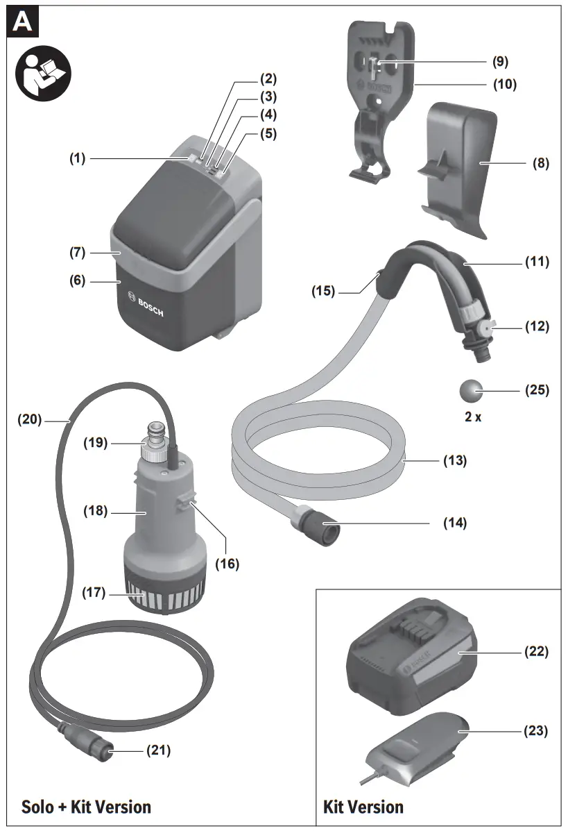 BOSCH BOGP18G 18V 2000 Garden Pump - fig