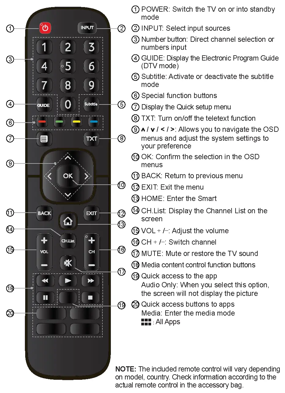 Remote Control