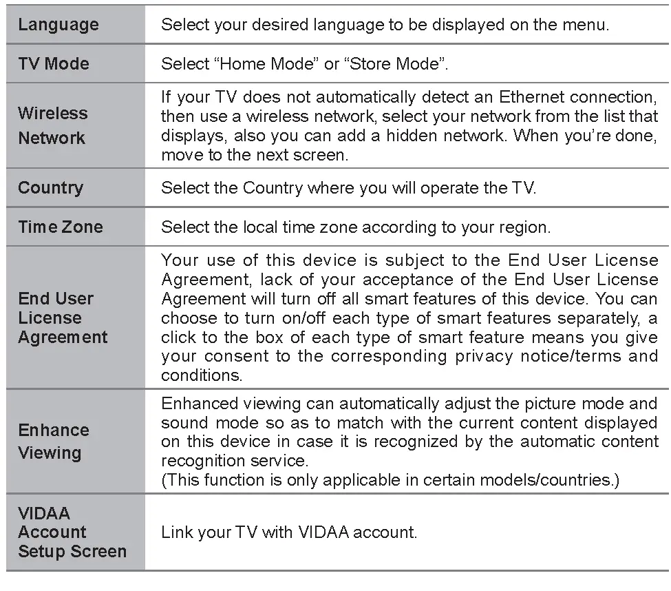 Turning the TV on for the First Time
