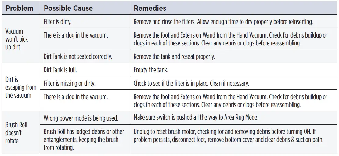 BISSELL-2831-Pet-Hair-Eraser-Pro-Corded-Stick-Vacuum-fig16