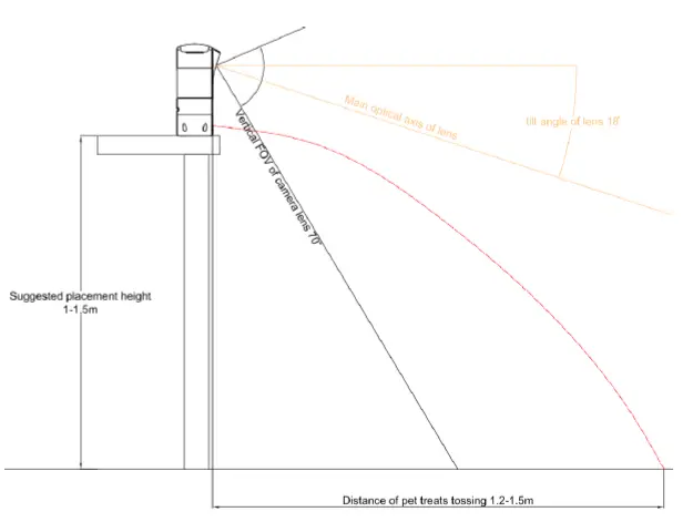 CENGCEN- LMC001- Pet Treat Camera 3