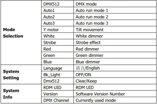 FIG 10 Control menu.jpg
