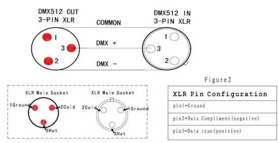 FIG 4 Connecting to a DMX control device.jpg