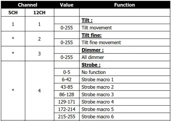 FIG 4 DMX protocols.JPG