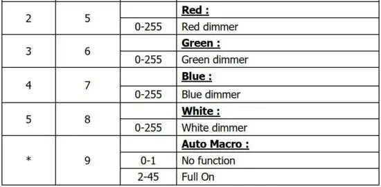 FIG 5 DMX protocols.JPG