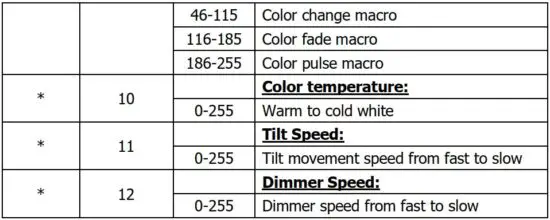 FIG 6 DMX protocols.JPG