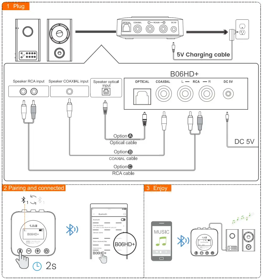 1Mii B06HD Wireless Bluetooth Audio Receiver - figure 3