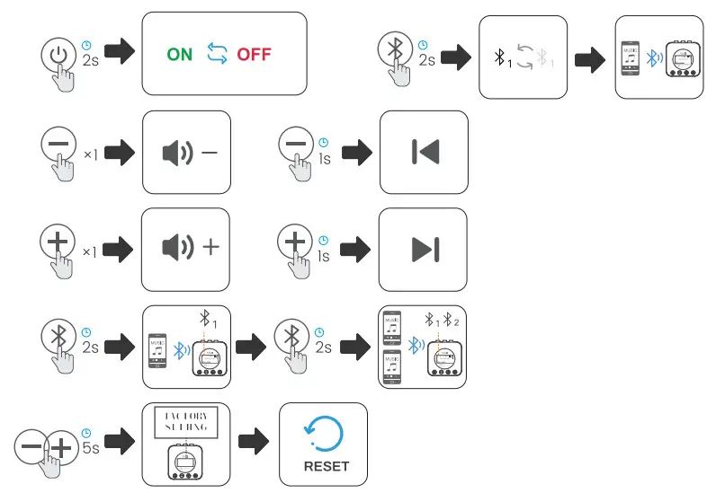 1Mii B06HD Wireless Bluetooth Audio Receiver - figure 4