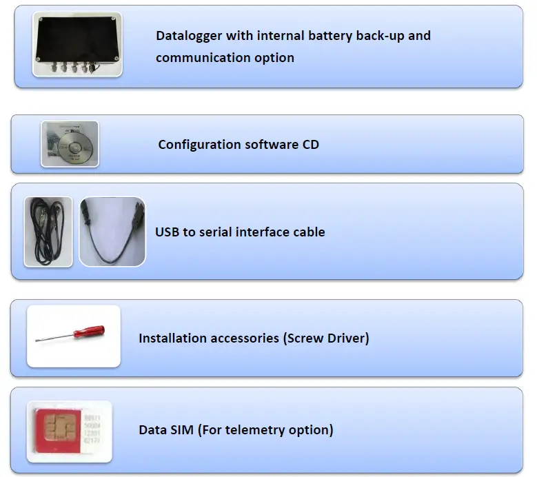 ENCARDIO-RITE-ESDL-30-Data-Logger-for-Digital-Sensors-FIG-1