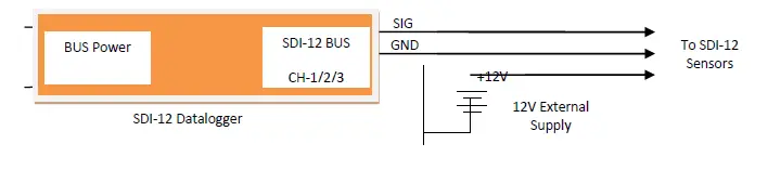ENCARDIO-RITE-ESDL-30-Data-Logger-for-Digital-Sensors-FIG-11