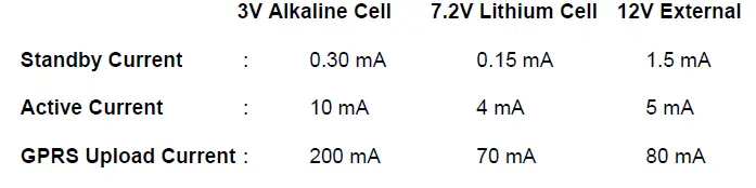 ENCARDIO-RITE-ESDL-30-Data-Logger-for-Digital-Sensors-FIG-15