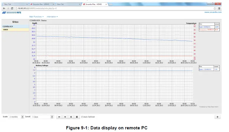 ENCARDIO-RITE-ESDL-30-Data-Logger-for-Digital-Sensors-FIG-17