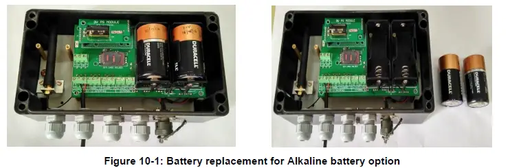 ENCARDIO-RITE-ESDL-30-Data-Logger-for-Digital-Sensors-FIG-18