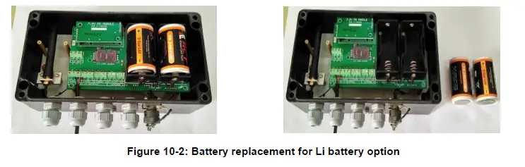 ENCARDIO-RITE-ESDL-30-Data-Logger-for-Digital-Sensors-FIG-19