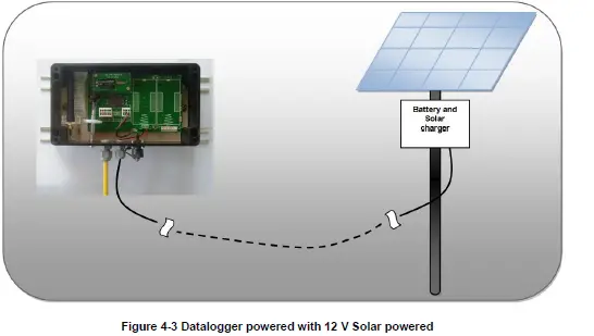 ENCARDIO-RITE-ESDL-30-Data-Logger-for-Digital-Sensors-FIG-9