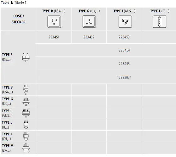 hama 00223437 Uni Travel Adapter or Plug FIG 1