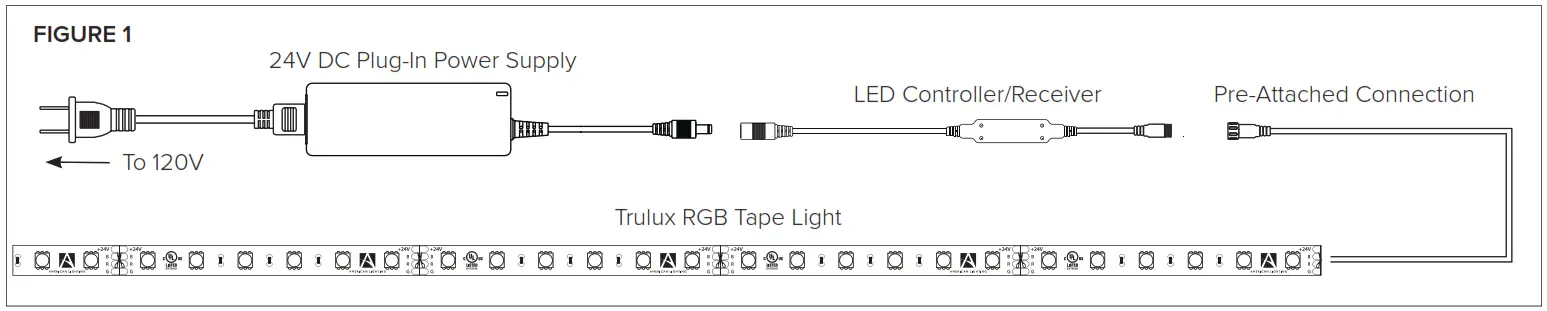 AMERICAN LIGHTING HTL-RGB-5MKIT Indoor High-Output Kit -