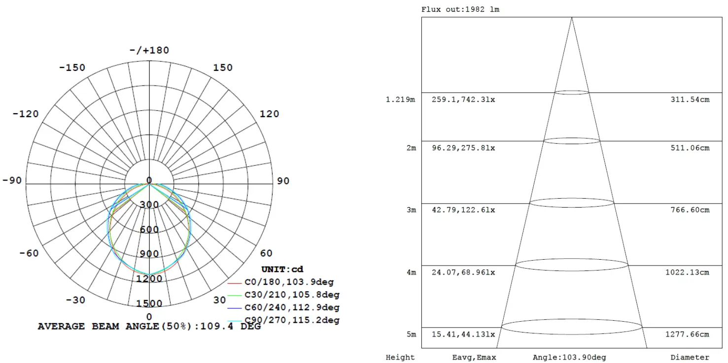 LEDONE LWP4 Foot LED Wrap-Around Light - fig5