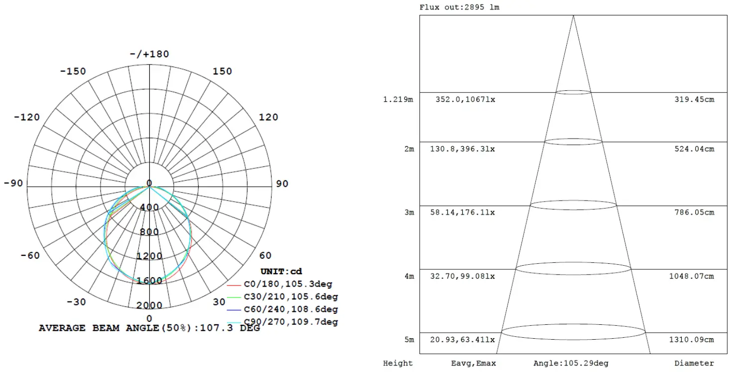 LEDONE LWP4 Foot LED Wrap-Around Light - fig6