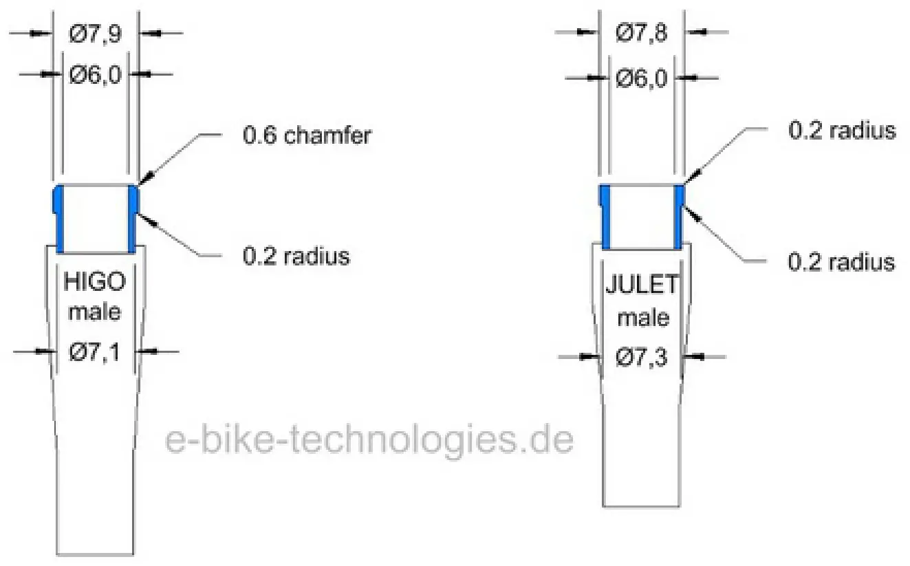 Aurora Limited Edition Mid-Drive -- B