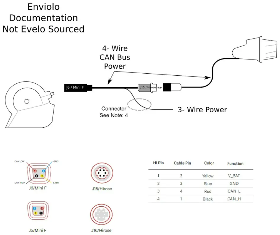 Aurora Limited Edition Mid-Drive -- Wiring Enviolo Diagram D