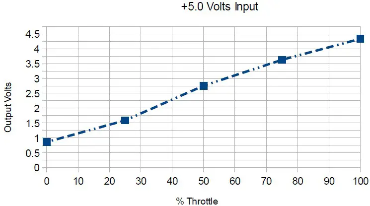 Aurora Limited Edition Mid-Drive -- not