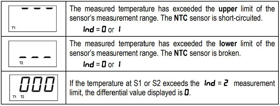 NOVUS N322S Temperature Controller, Electronic Thermostats User Manual - ERROR MESSAGES