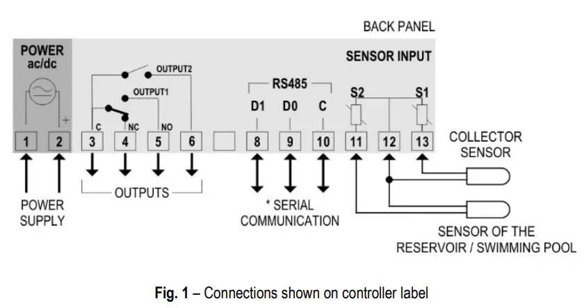 NOVUS N322S Temperature Controller, Electronic Thermostats User Manual - Fig. 1