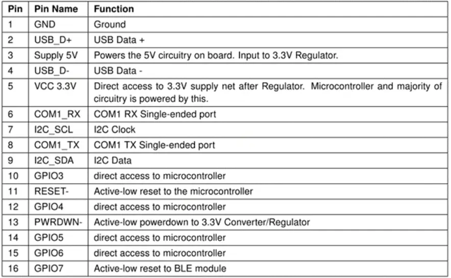 ELATEC TWN4 MULTITECH 2 M LF PCB RFID Read Write Module-4