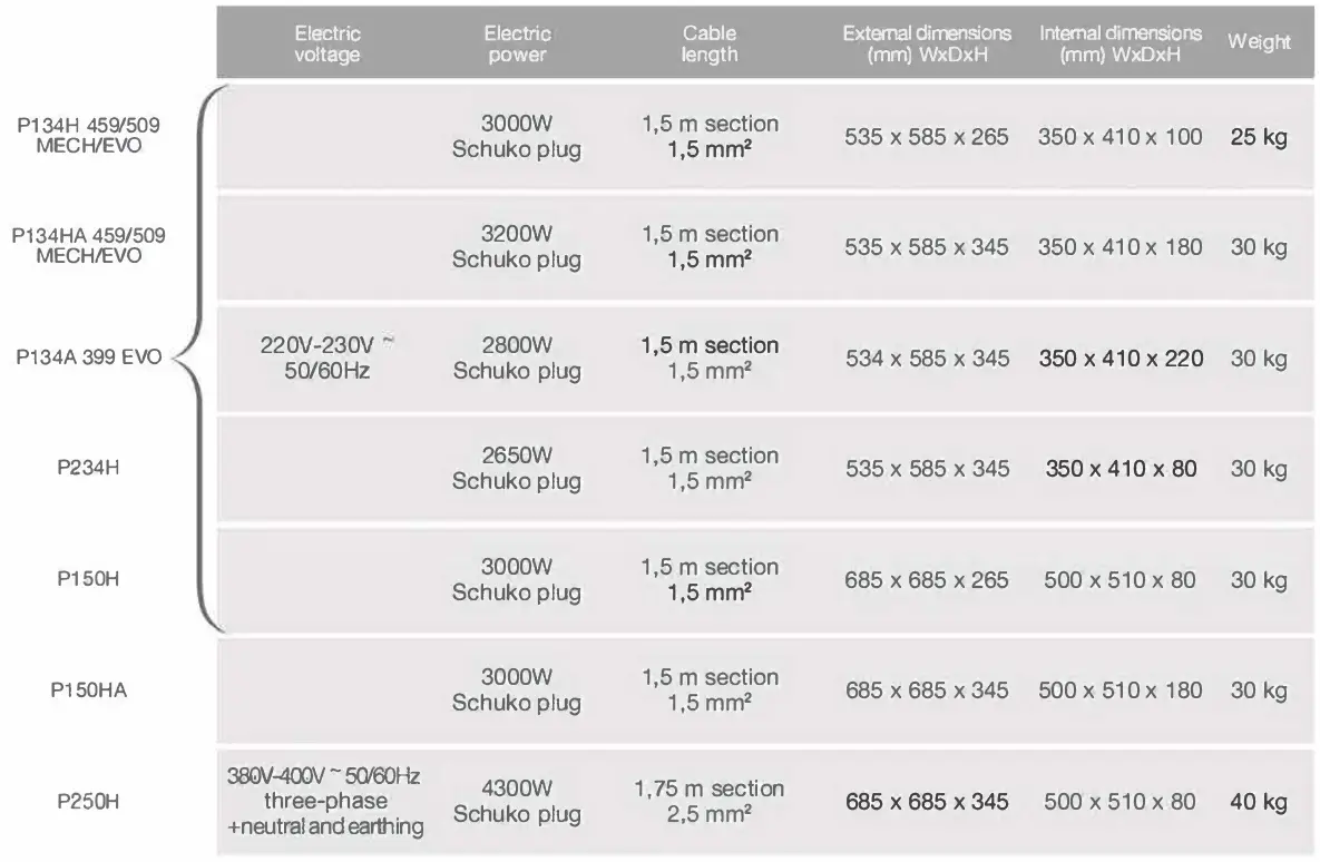 FORNI-P134H-One-pizza-oven-fig-13