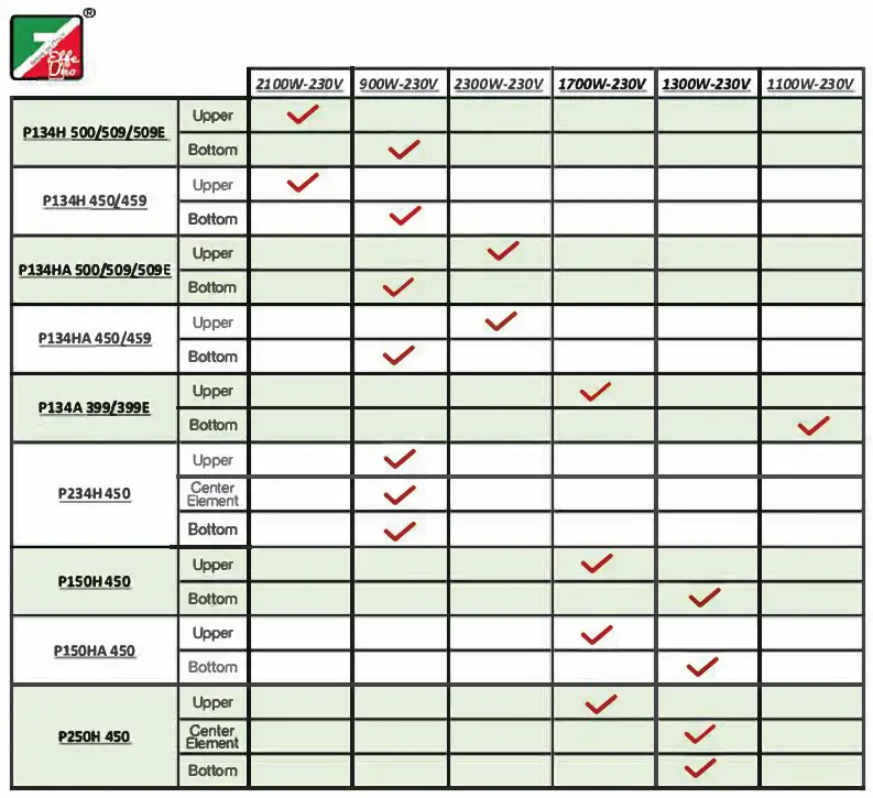 FORNI-P134H-One-pizza-oven-fig-8