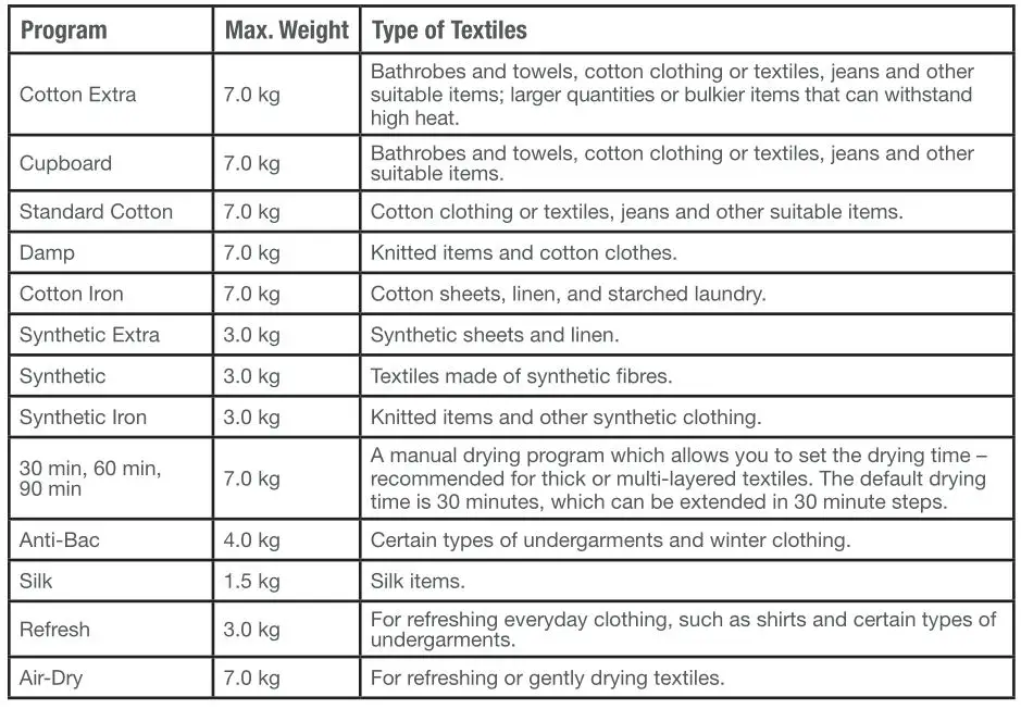 STIRLING STR-CD70W 7kg Vented Dryer - Drying programs