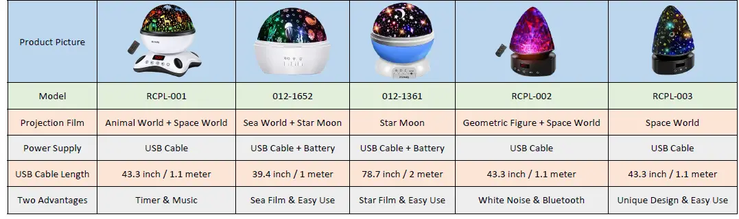 Moredig-RCPL-003-Night-Light-for-Kids-fig2
