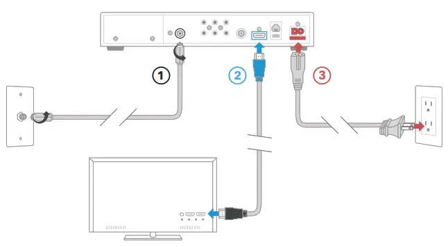 Contour Box Instruction Manual Contour Box Instruction Manual