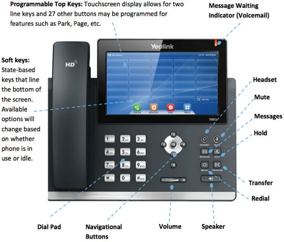 Yealink T48G IP Phone - Fig1