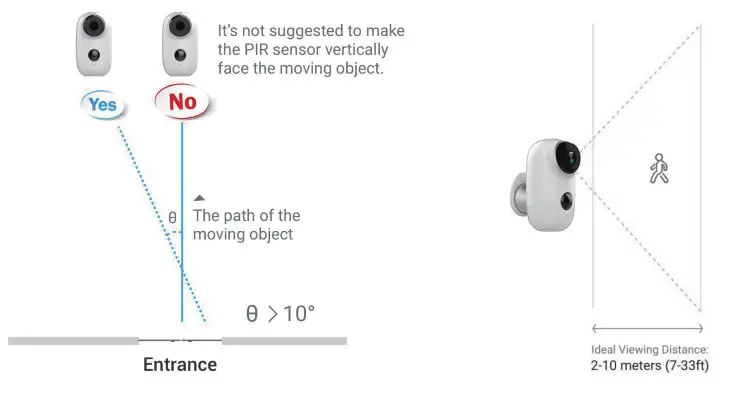 SDETER Smart IP Camera with Battery- PIR sensor