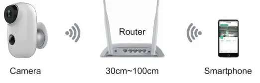 SDETER Smart IP Camera with Battery- Setup Wi-Fi