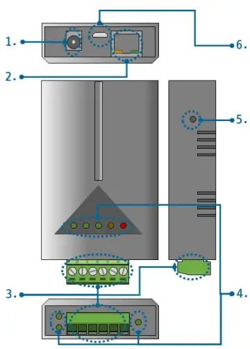 PHPoC P5H-152 Programmable IoT Gateway Device-fig2