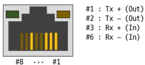 PHPoC P5H-152 Programmable IoT Gateway Device-fig4
