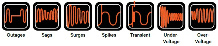 VERTIV Liebert GXT5 Lithium-Ion UPS-1