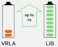 VERTIV Liebert GXT5 Lithium-Ion UPS-2