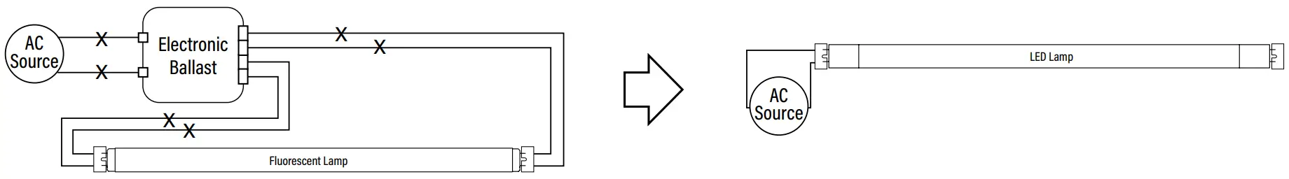 NOVALUX 85017 9 5 ft 45W LED T8 Sign Light - LAMP 1