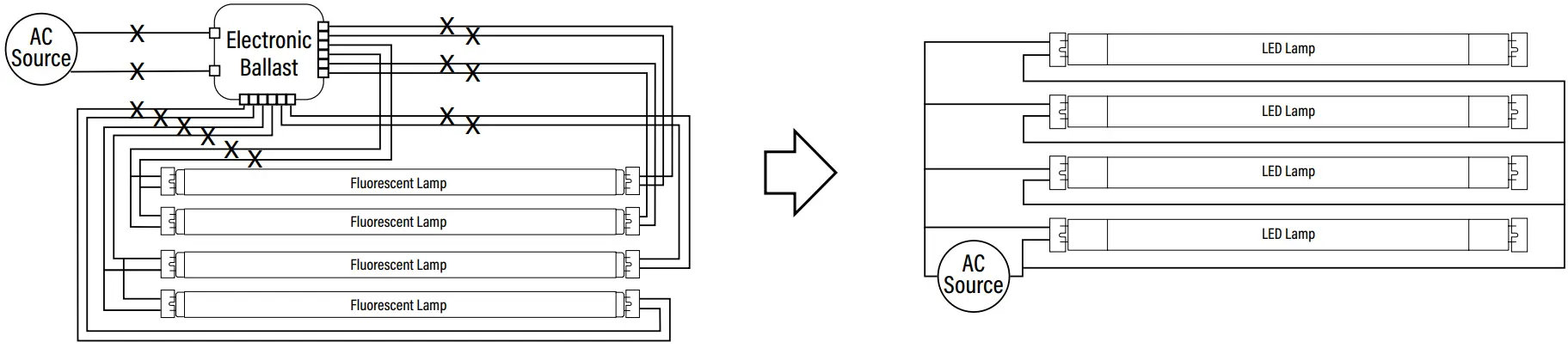NOVALUX 85017 9 5 ft 45W LED T8 Sign Light - LAMP 3