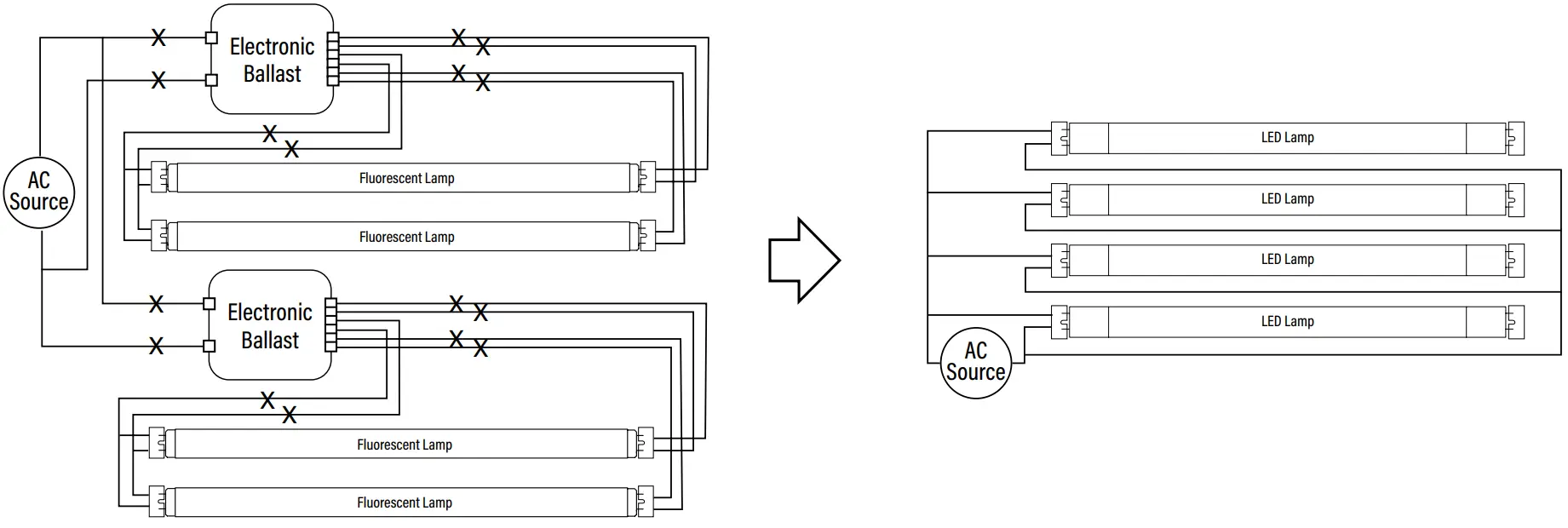 NOVALUX 85017 9 5 ft 45W LED T8 Sign Light - LAMP 4